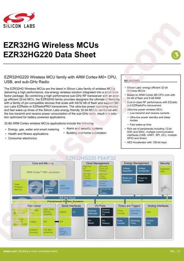 EZR32HG220F64R63G-C0