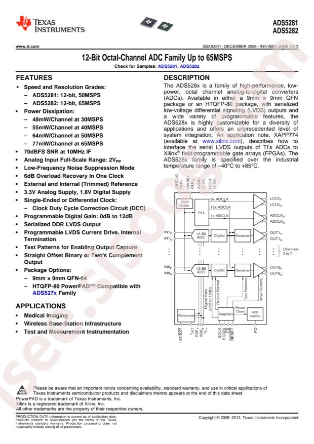 ADS5281IPFP