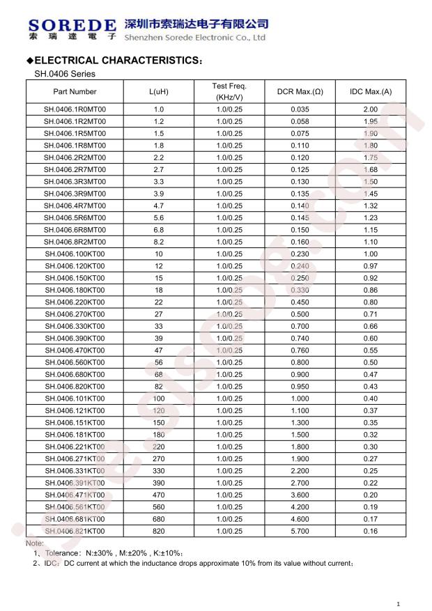 SH.0608.101KT00