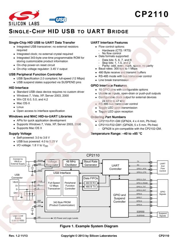 CP2110-F01-GM