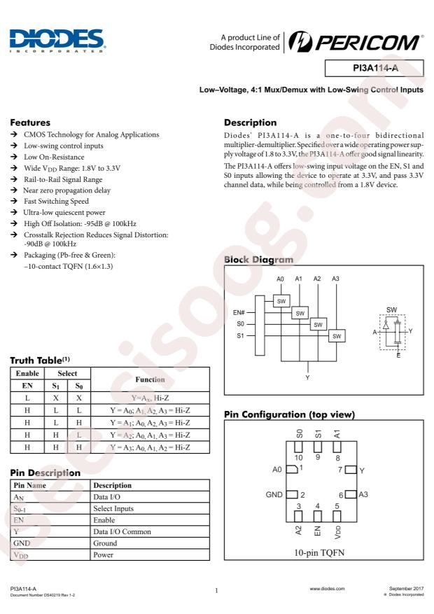 PI3A114-AZLEX