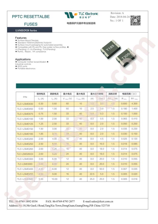 TLC-LSMD150