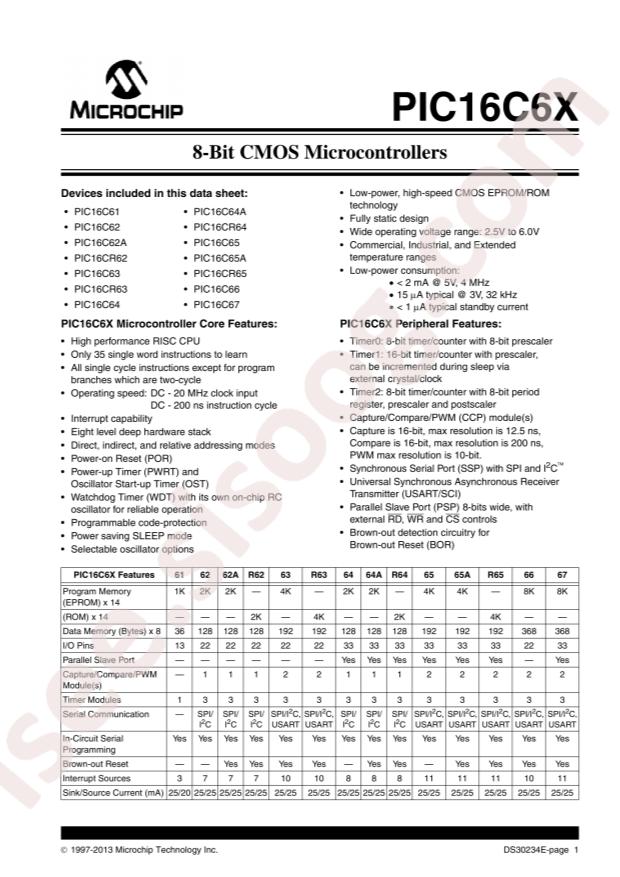 PIC16C65A-20I/P