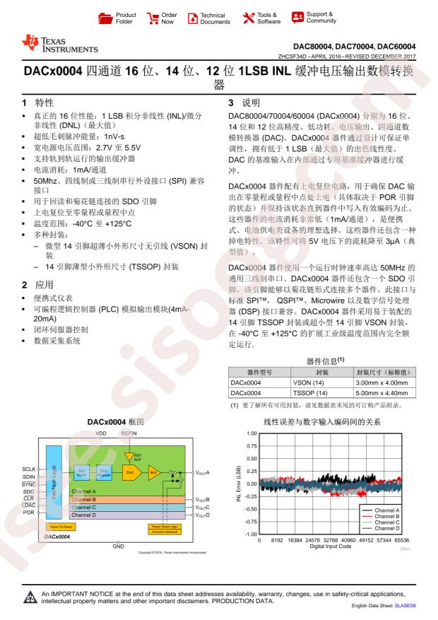 DAC80004IPW