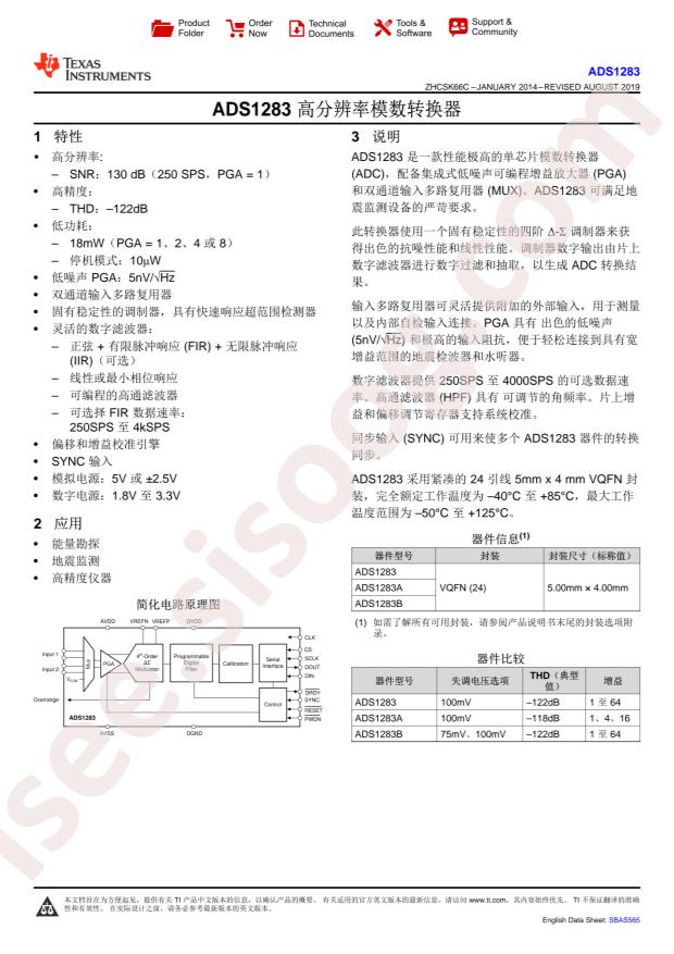 ADS1283AIRHFR