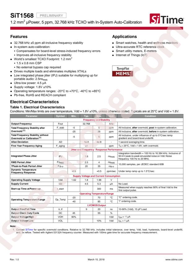 SIT1568AC-JE-DCC-32.768E