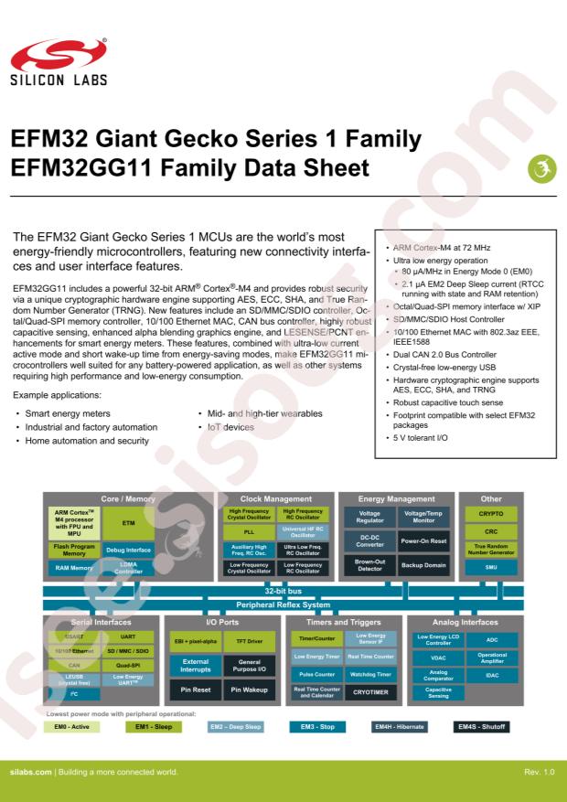 EFM32GG11B820F2048GL192-A