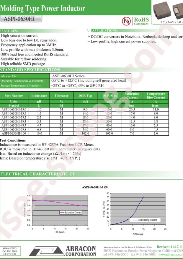 ASPI-0630HI-2R2M-T15