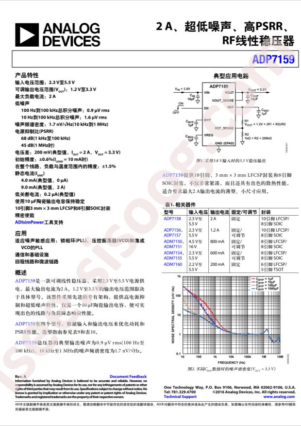 ADP7159ACPZ-04-R7