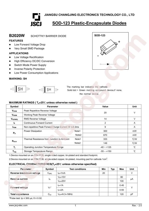 B2020W