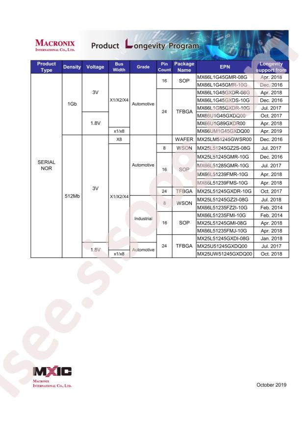 MX25L1006EBAI-10G