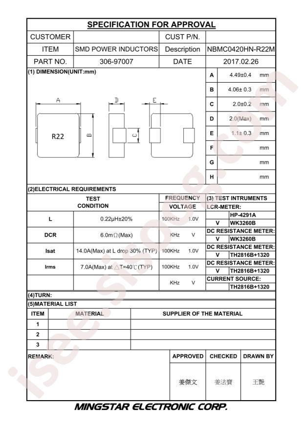 NBMC0420HN-R22M