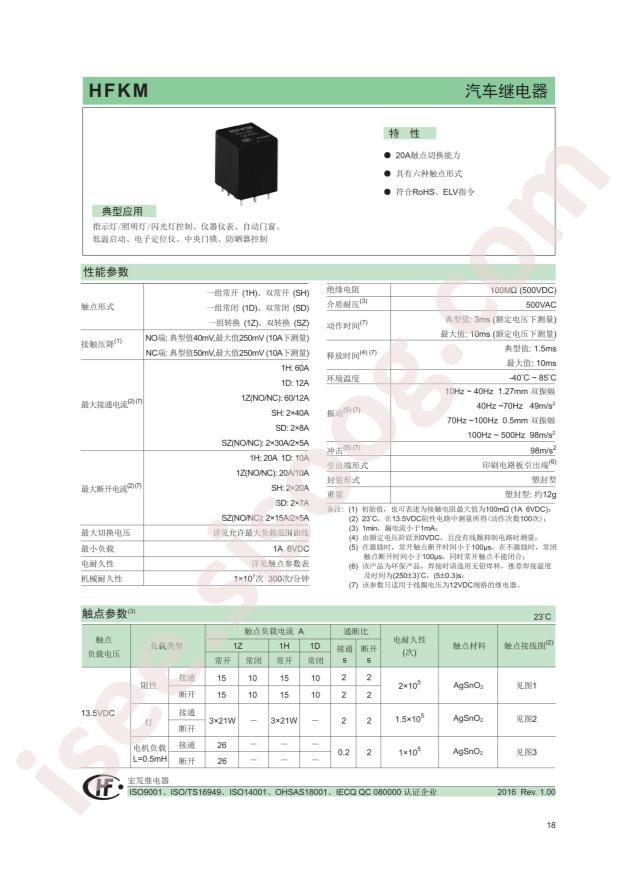 HFKM/012-SHST(170)