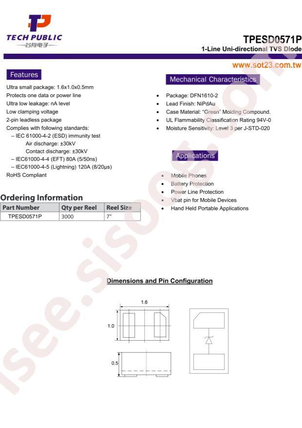 TPESD0571P