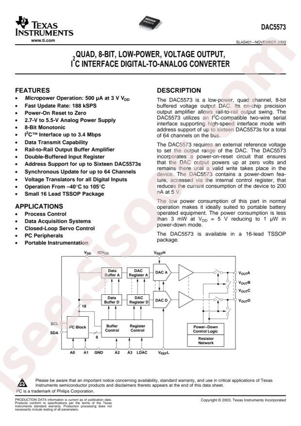 DAC5573IPW