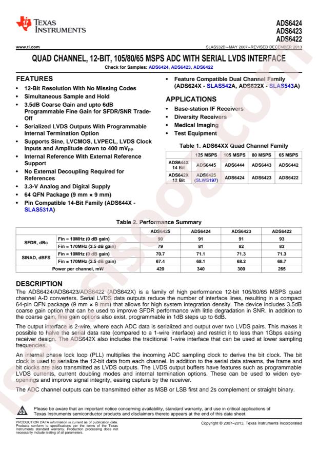 ADS6423IRGCT