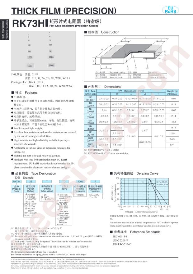 RK73H1ETTP1212F