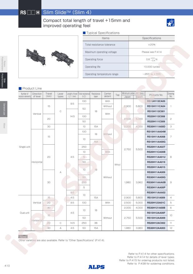 RS15H113CA05