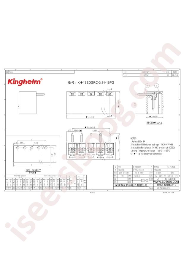 KH-15EDGRC-3.81-16PG