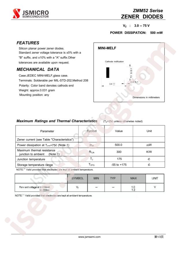 ZMM5232B