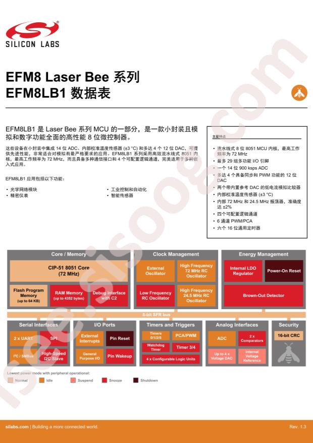 EFM8LB12F32ES0-B-QFN32