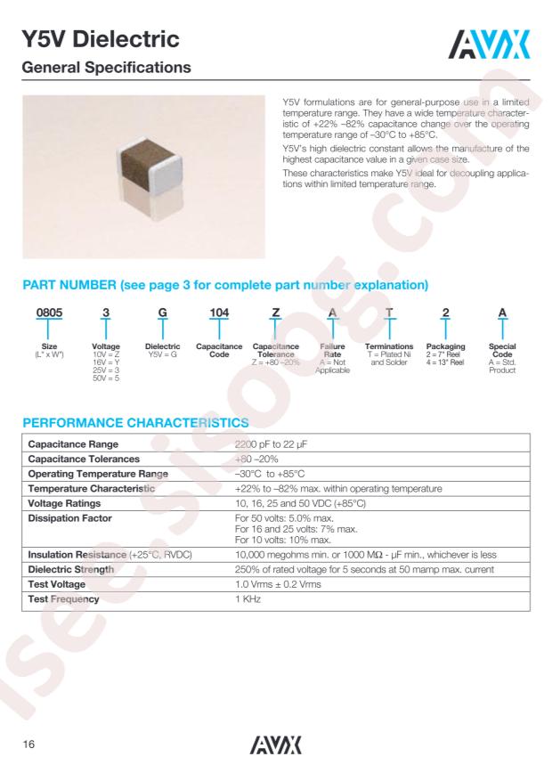 18125G106ZAT2A