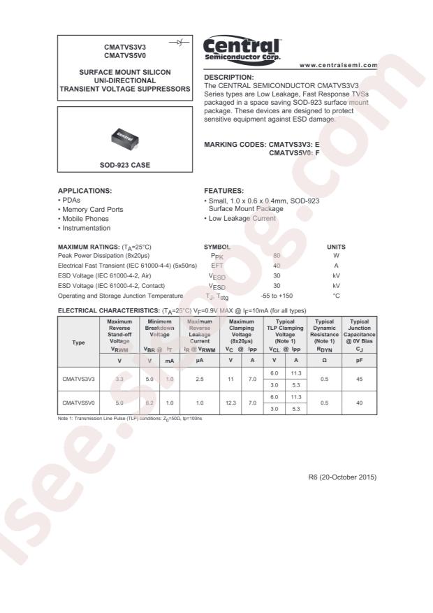 CMATVS5V0 TR PBFREE