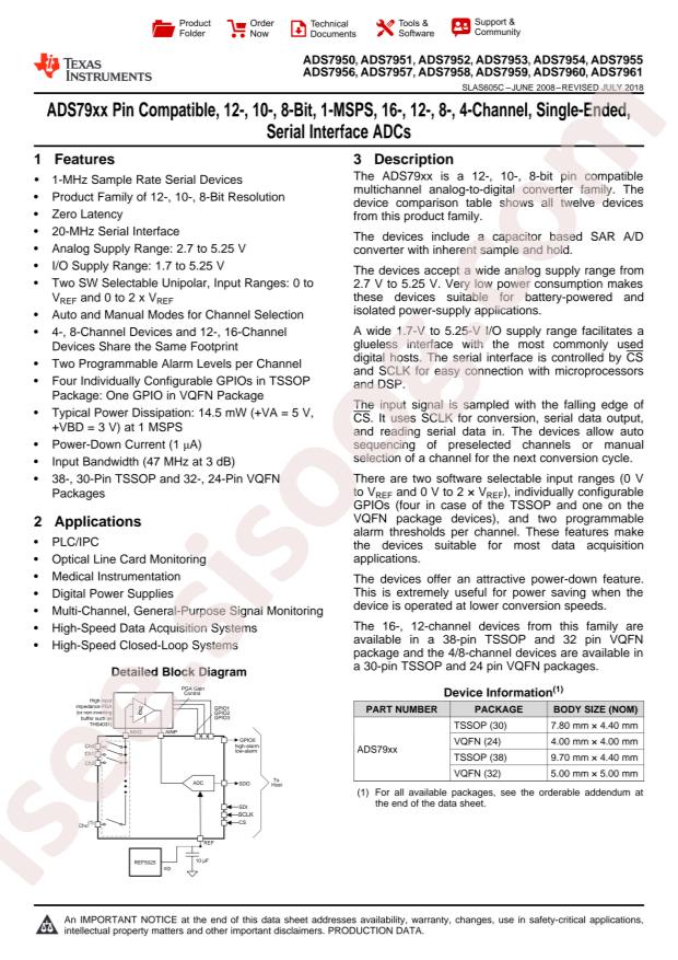 ADS7960SRHBT
