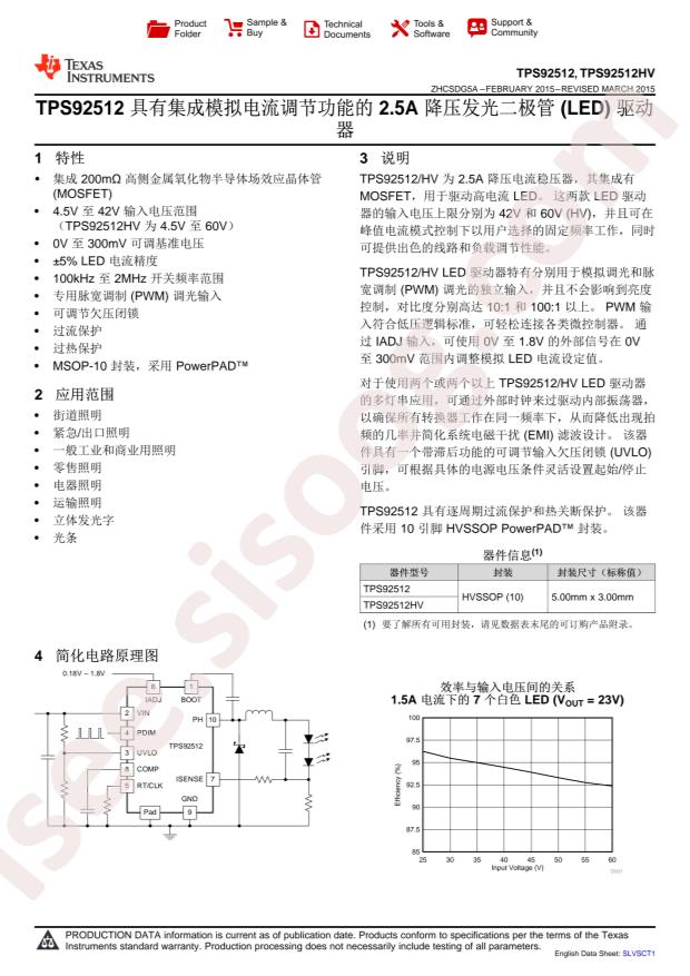 TPS92512DGQT