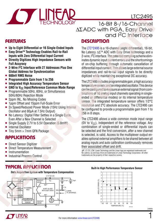 LTC2495CUHF#PBF