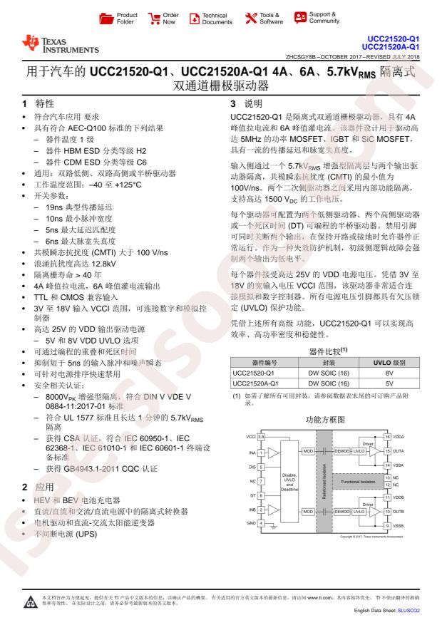 UCC21520AQDWRQ1
