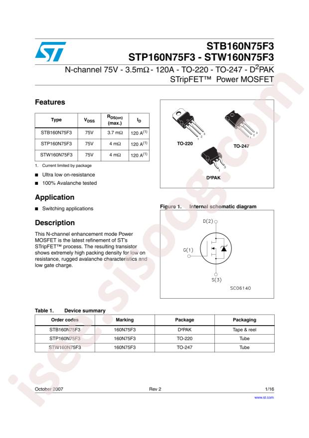 STB160N75F3