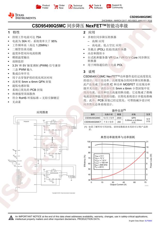 CSD95490Q5MC