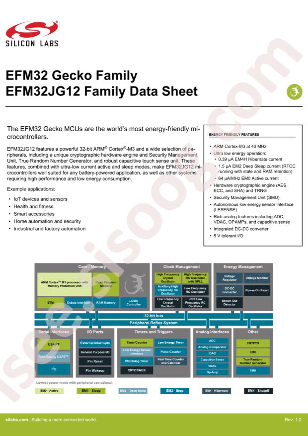 EFM32JG12B500F1024IM48-C