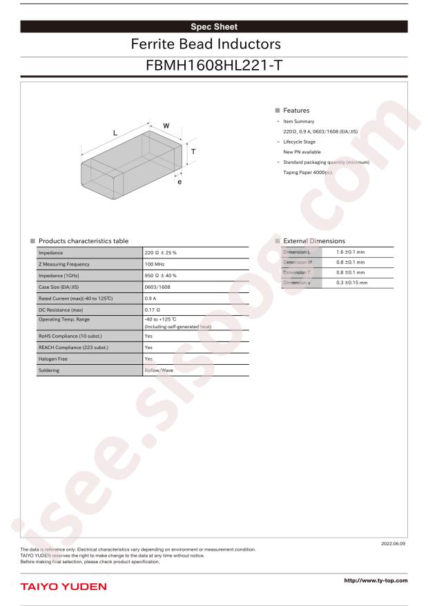 FBMH1608HL221-T