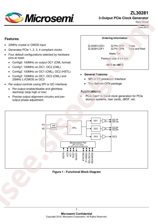 ZL30281LDF1