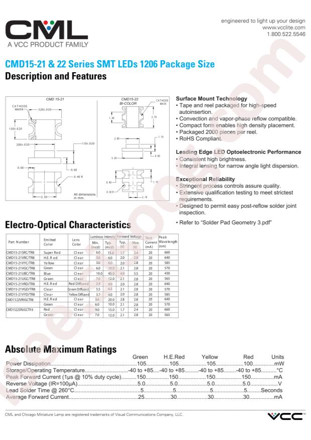 CMD15-21VGD/TR8