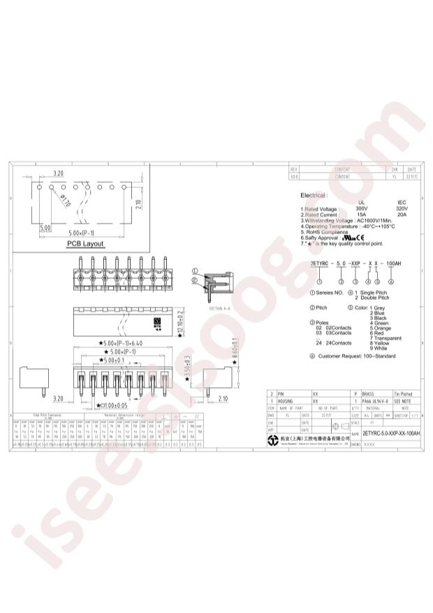 2ETYRC-5.0-02P-14-100AH