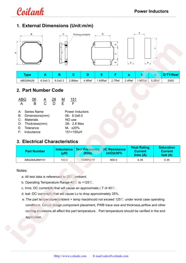 ABG06A28M151