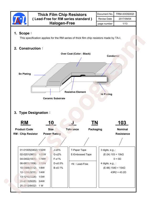 RM02FTN1502