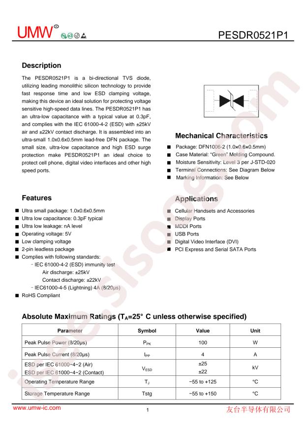 PESDR0521P1