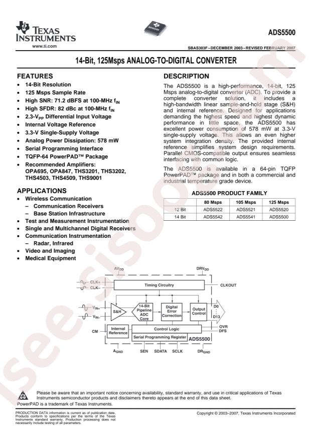 ADS5500IPAP
