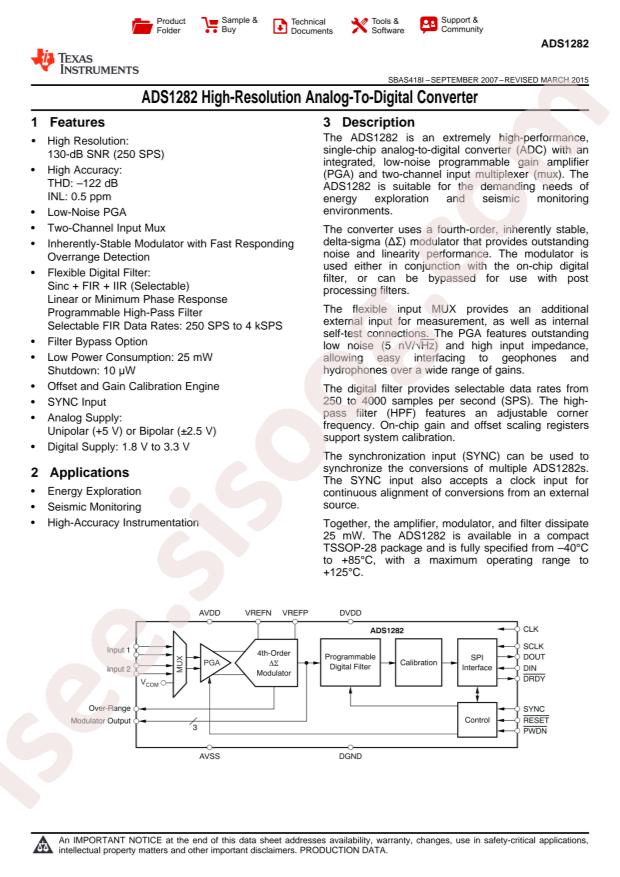 ADS1282IPW