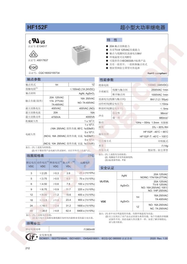 HF152F-T/012-1HST