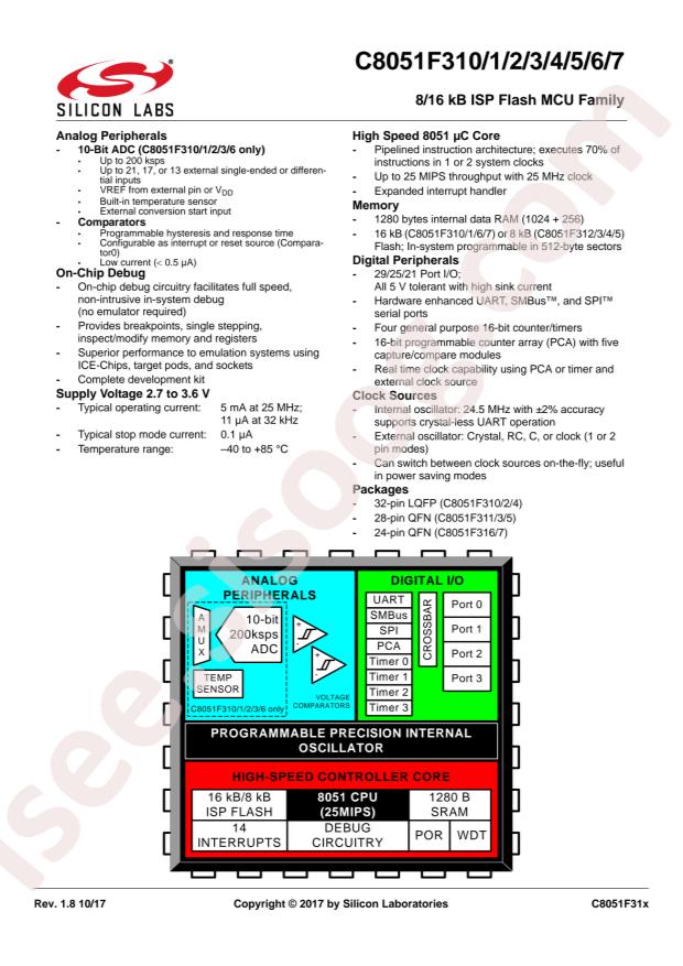 C8051F310-GQ