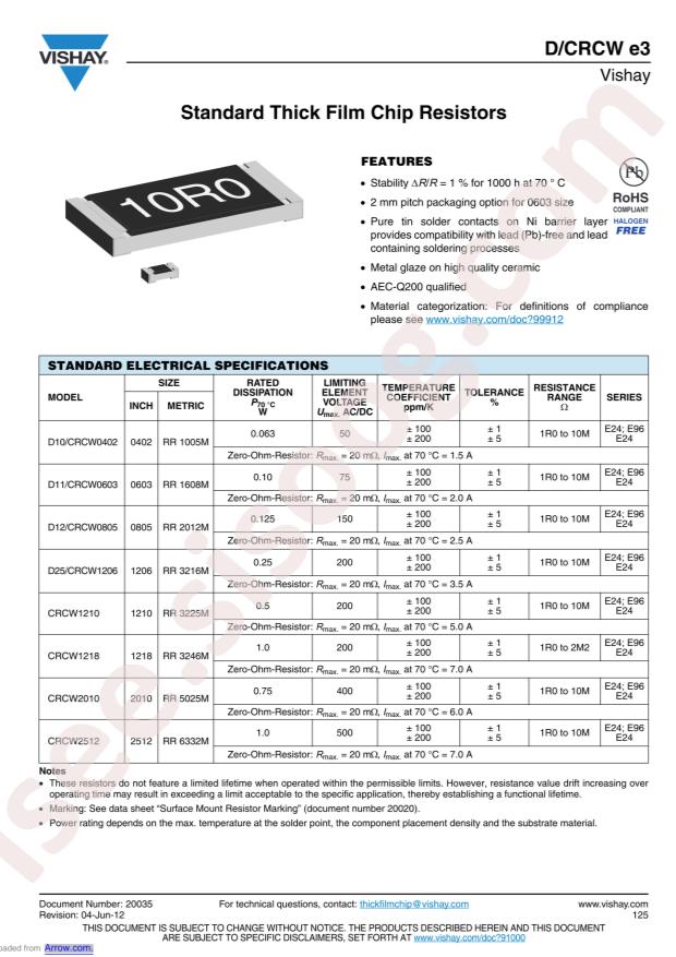 CRCW25123R30KNEGIF