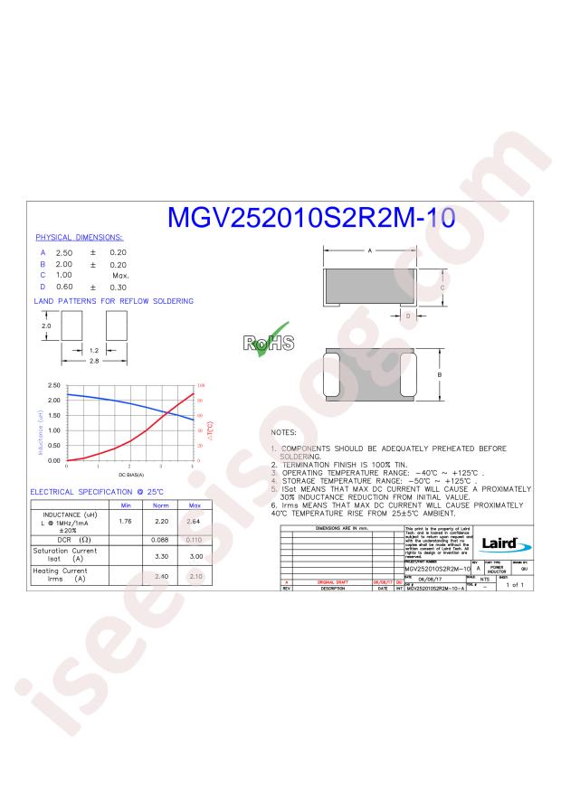 MGV252010S2R2M-10