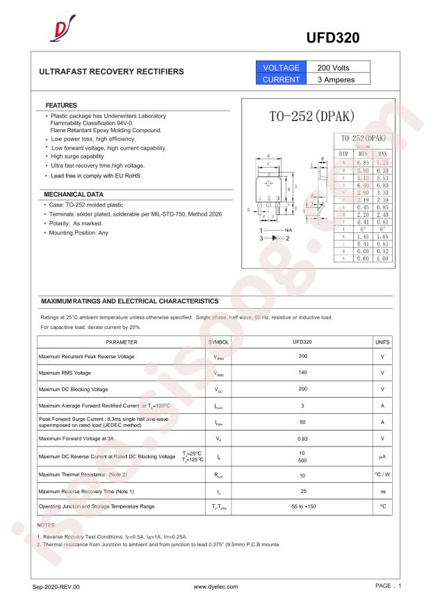 UFD320