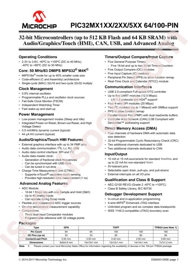 PIC32MX570F512L-I/PT