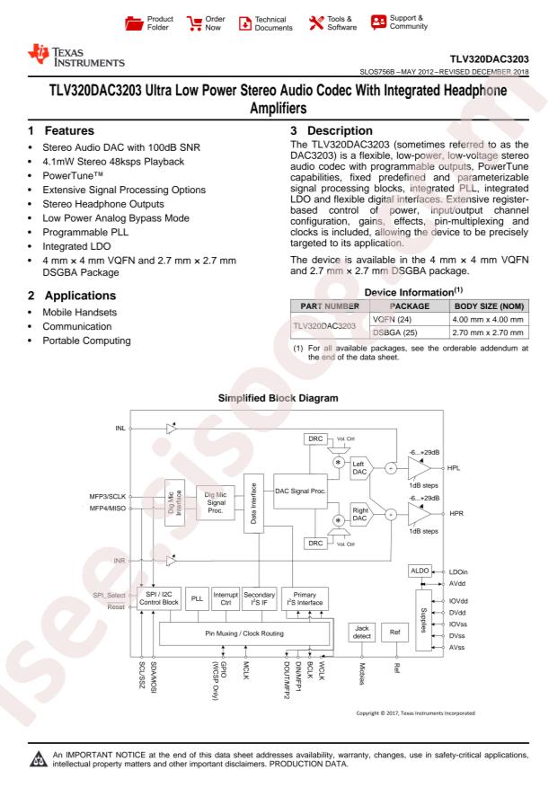 TLV320DAC3203IRGER